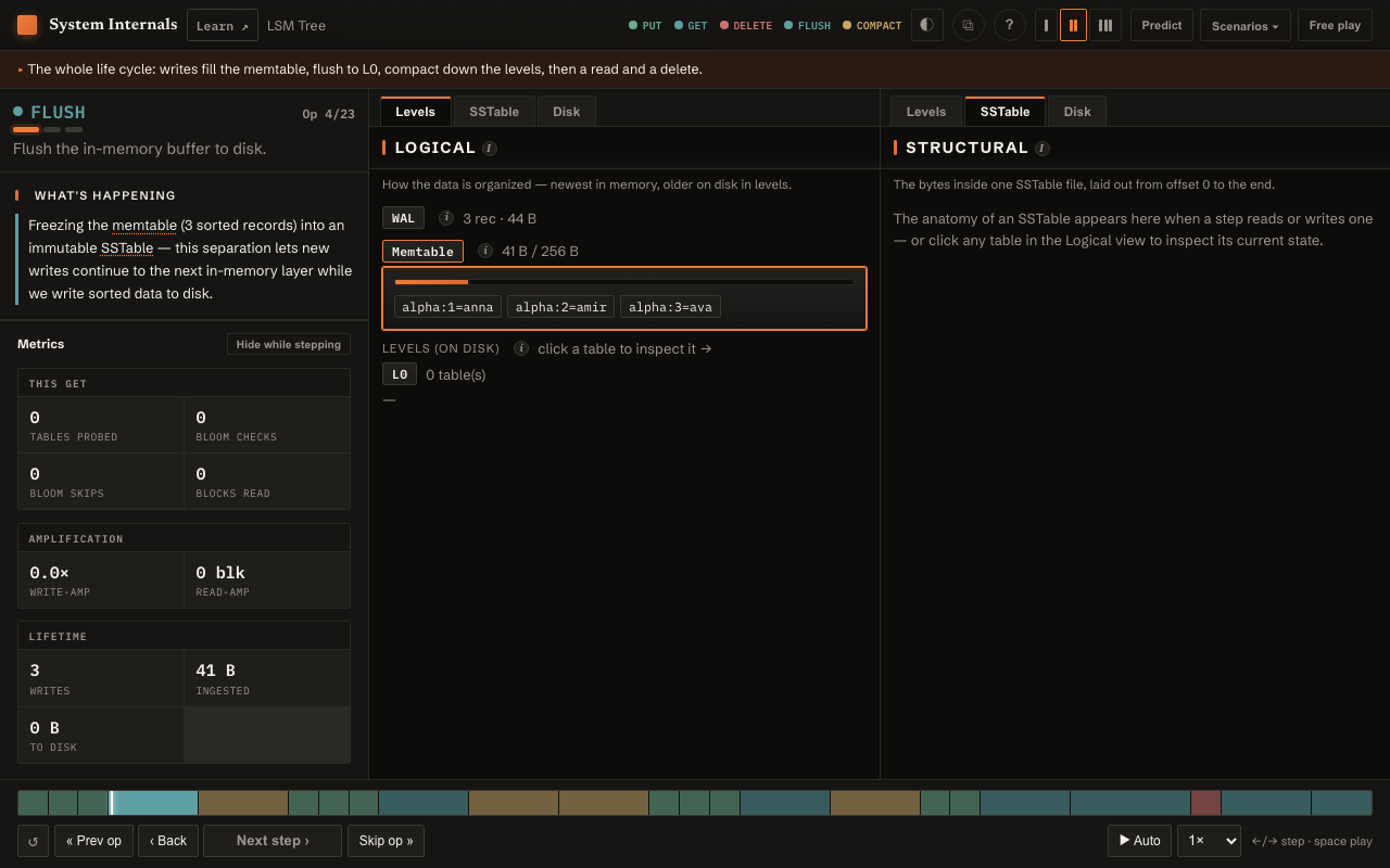 The LSM-tree storage engine running in the simulator